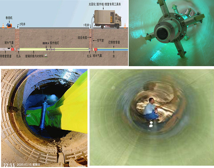 蒋湖农场UV-CIPP内衬修复