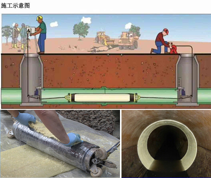蒋湖农场管道局部点状修复